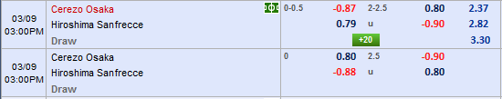 Nhận định Cerezo Osaka vs Sanfrecce Hiroshima
