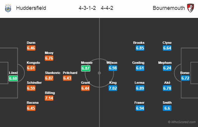 Nhận định Huddersfield vs Bournemouth, 22h00 ngày 9/3: Ngoại hạng Anh