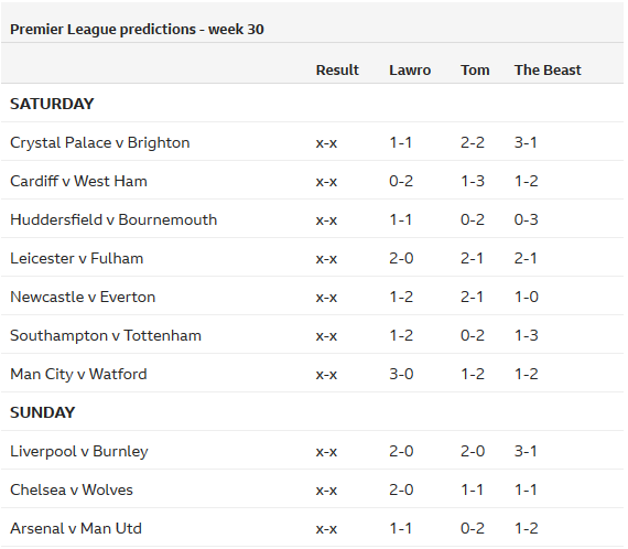 Chuyên gia Mark Lawrenson dự đoán vòng 30 giải Ngoại hạng Anh