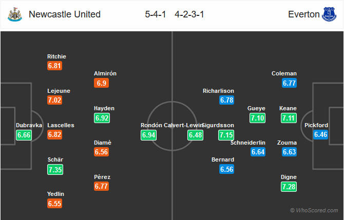 Nhận định bóng đá Newcastle vs Everton