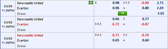 Nhận định bóng đá Newcastle vs Everton