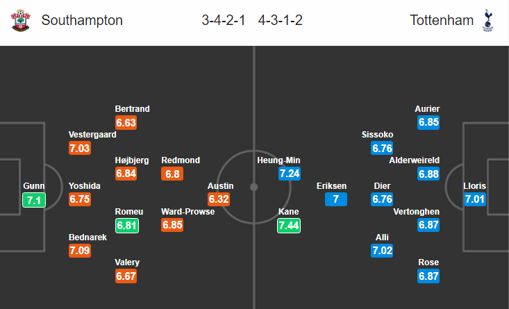 Nhận định bóng đá Southampton vs Tottenham, 22h00 ngày 9/3: Ngoại hạng Anh