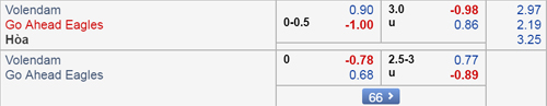 Nhận định Volendam vs Go Ahead, 02h00 ngày 09/3