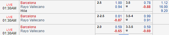 Nhận định bóng đá Barcelona vs Vallecano, 00h30 ngày 10/03: VĐQG Tây Ban Nha