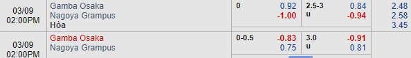 Nhận định bóng đá Gamba Osaka vs Nagoya Grampus, 13h00 ngày 09/03: VĐQG Nhật Bản