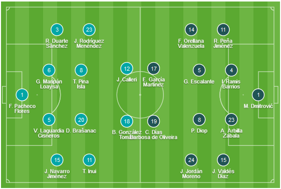 CHỐT KÈO TRỰC TIẾP trận Alaves vs Eibar (19h00)