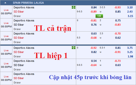 CHỐT KÈO TRỰC TIẾP trận Alaves vs Eibar (19h00)
