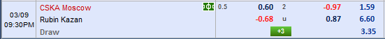 Nhận định bóng đá CSKA Moscow vs Rubin Kazan