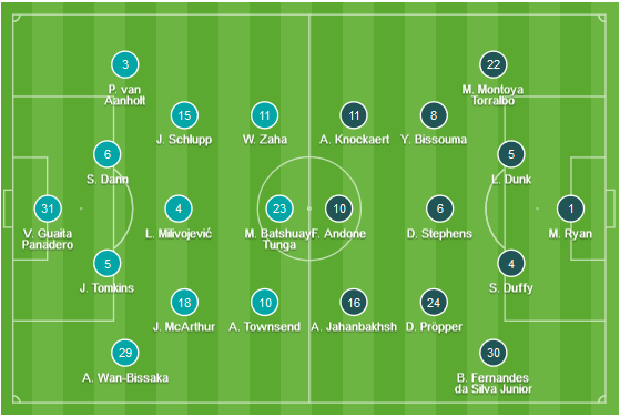 CHỐT KÈO TRỰC TIẾP trận Crystal Palace vs Brighton (19h30)