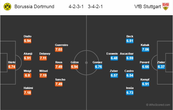 Nhận định bóng đá Dortmund vs Stuttgart