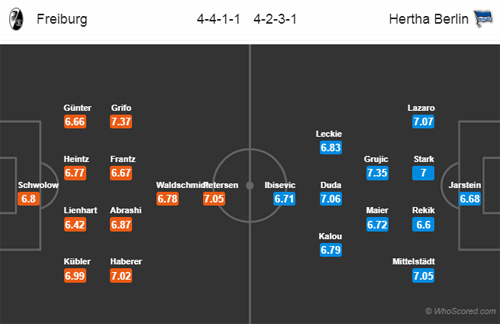 Nhận định Freiburg vs Hertha Berlin, 21h30 ngày 09/2