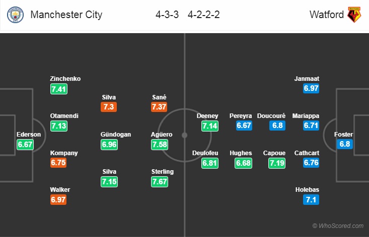 Nhận định bóng đá Man City vs Watford