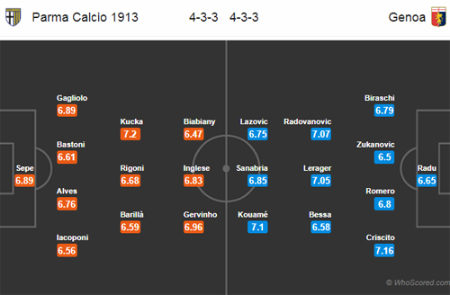 Nhận định Parma vs Genoa, 00h00 ngày 10/2