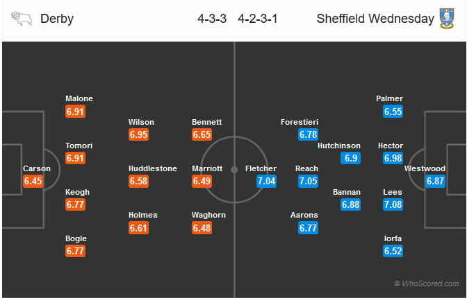 Nhận định bóng đá Derby County vs Sheffield Wed