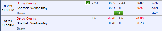 Nhận định bóng đá Derby County vs Sheffield Wed