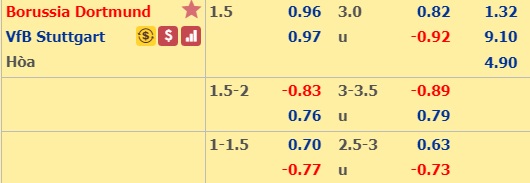 Soi kèo bóng đá Dortmund vs Stuttgart