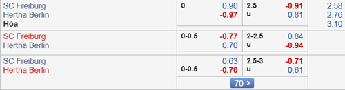 Nhận định Freiburg vs Hertha Berlin, 21h30 ngày 09/2