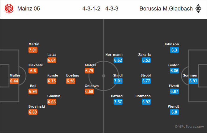 Nhận định bóng đá Mainz vs Gladbach