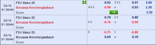 Nhận định bóng đá Mainz vs Gladbach