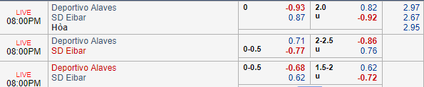 Nhận định bóng đá Alaves vs Eibar, 19h00 ngày 09/03: VĐQG Tây Ban Nha