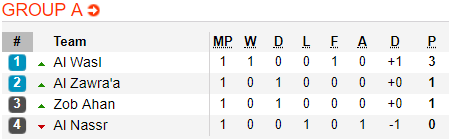 Nhận định bóng đá Al Nassr vs Zob Ahan, 22h45 ngày 11/3: AFC Champions League