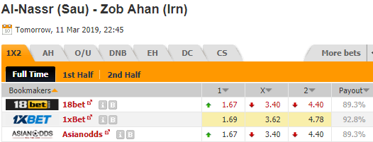 Nhận định bóng đá Al Nassr vs Zob Ahan, 22h45 ngày 11/3: AFC Champions League