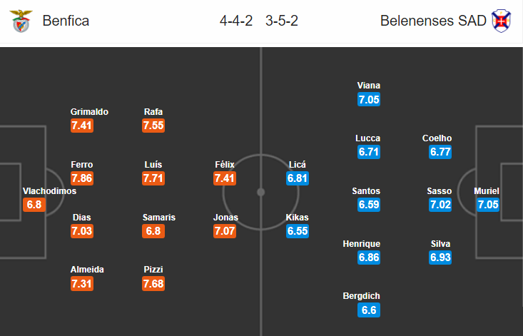 Nhận định bóng đá Benfica vs Belenenses, 02h15 ngày 10/3: VĐQG Bồ Đào Nha