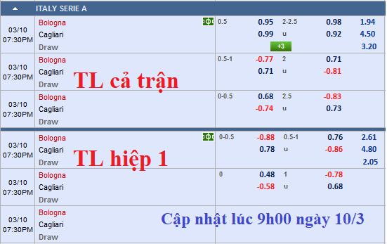 CHỐT KÈO TRỰC TIẾP trận Bologna vs Cagliari