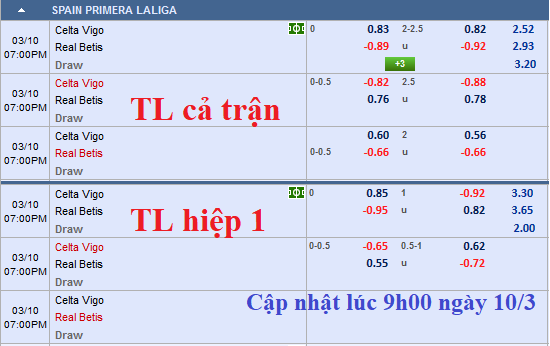 CHỐT KÈO TRỰC TIẾP trận Celta Vigo vs Betis