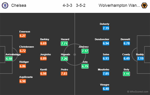 Nhận định Chelsea vs Wolves, 21h05 ngày 10/3