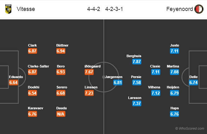 Nhận định Vitesse vs Feyenoord, 20h30 ngày 10/3: VĐQG Hà Lan