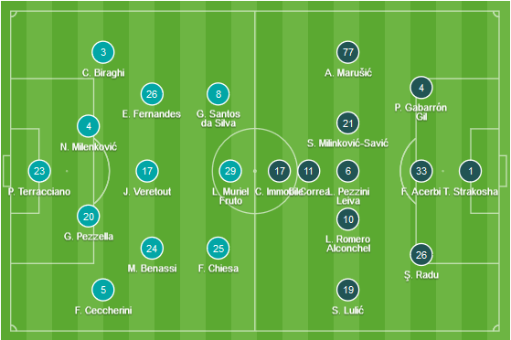 CHỐT KÈO TRỰC TIẾP trận Fiorentina vs Lazio (02h30)