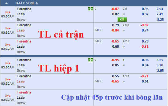CHỐT KÈO TRỰC TIẾP trận Fiorentina vs Lazio (02h30)