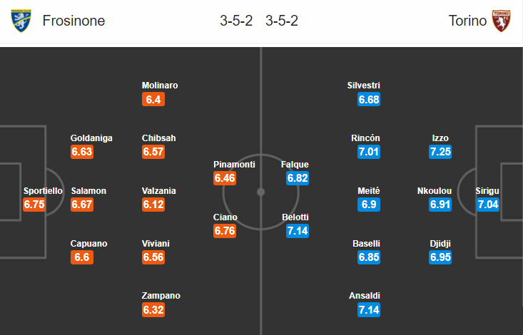 Nhận định bóng đá Frosinone vs Torino, 21h00 ngày 10/3: VĐQG Italia