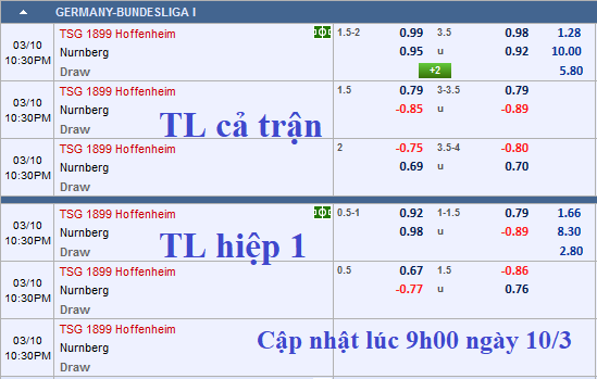 CHỐT KÈO TRỰC TIẾP trận Hoffenheim vs Nurnberg