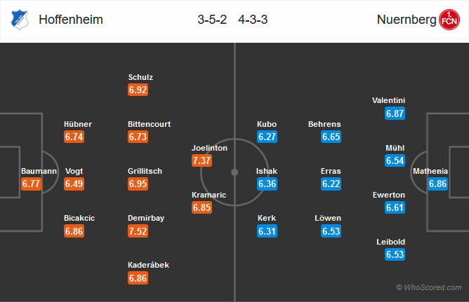 Nhận định bóng đá Hoffenheim vs Nurnberg