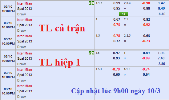 CHỐT KÈO TRỰC TIẾP trận Inter Milan vs Spal 