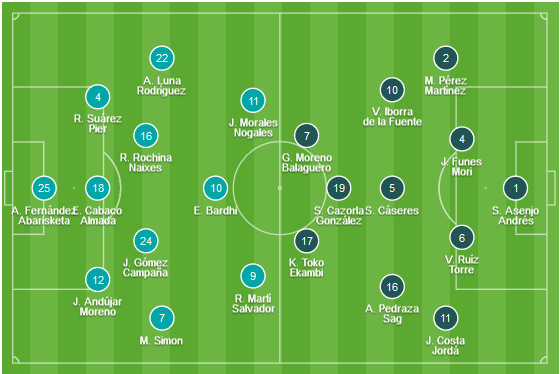 CHỐT KÈO TRỰC TIẾP trận Levante vs Villarreal (00h30)