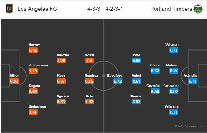 Nhận định bóng đá Los Angeles FC vs Portland Timbers, 06h30 ngày 11/3: Nhà Ngề Mỹ