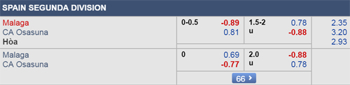Nhận định Malaga vs Osasuna, 03h00 ngày 12/3