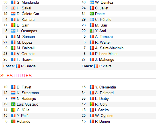 CHỐT KÈO TRỰC TIẾP trận Marseille vs Nice (03h00)