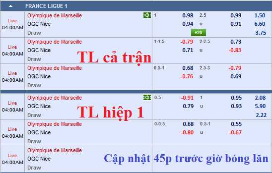 CHỐT KÈO TRỰC TIẾP trận Marseille vs Nice (03h00)