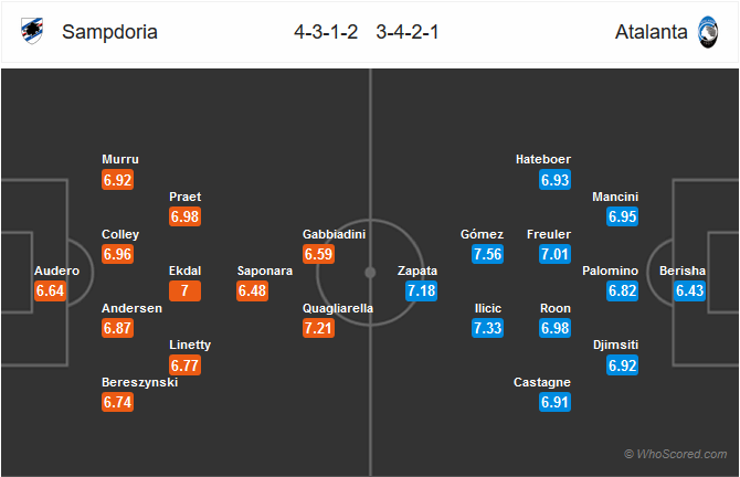 Nhận định bóng đá Sampdoria vs Atalanta