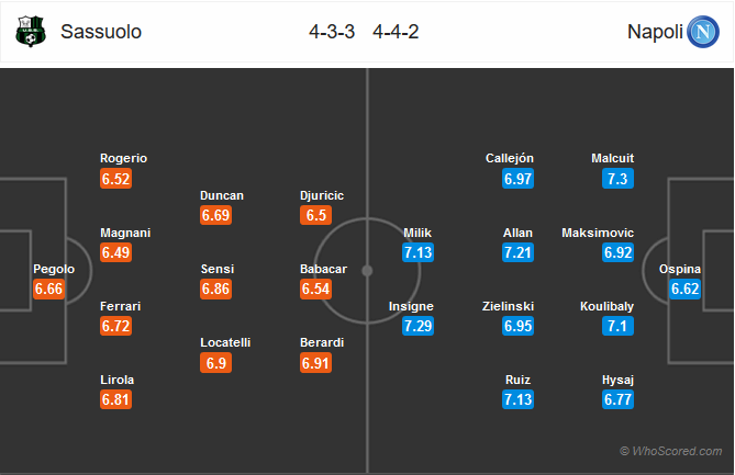 Nhận định bóng đá Sassuolo vs Napoli