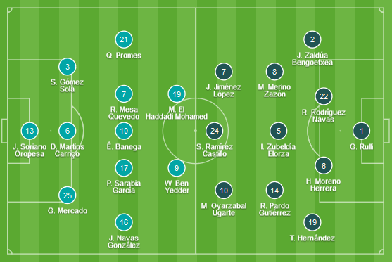 CHỐT KÈO TRỰC TIẾP trận Sevilla vs Sociedad (00h30)