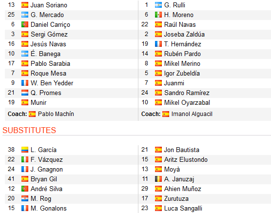 CHỐT KÈO TRỰC TIẾP trận Sevilla vs Sociedad (00h30)