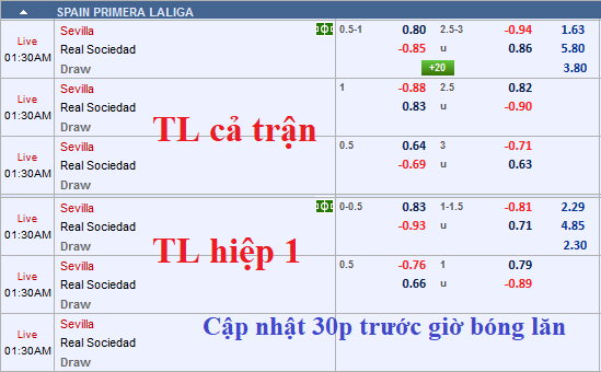 CHỐT KÈO TRỰC TIẾP trận Sevilla vs Sociedad (00h30)