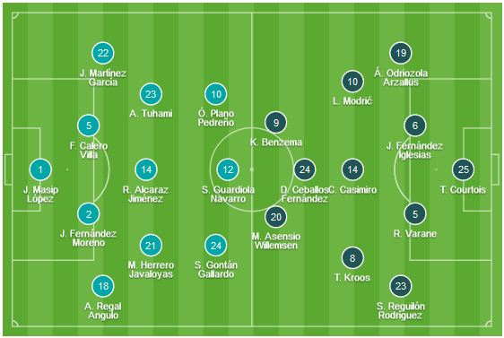 CHỐT KÈO TRỰC TIẾP trận Valladolid vs Real Madrid (02h45)