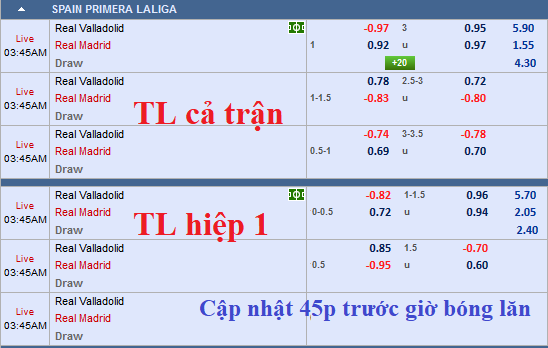 CHỐT KÈO TRỰC TIẾP trận Valladolid vs Real Madrid (02h45)