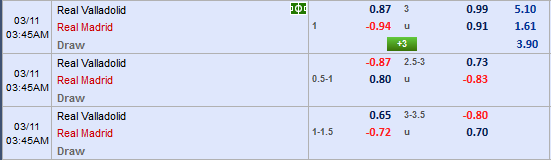 Nhận định bóng đá Valladolid vs Real Madrid